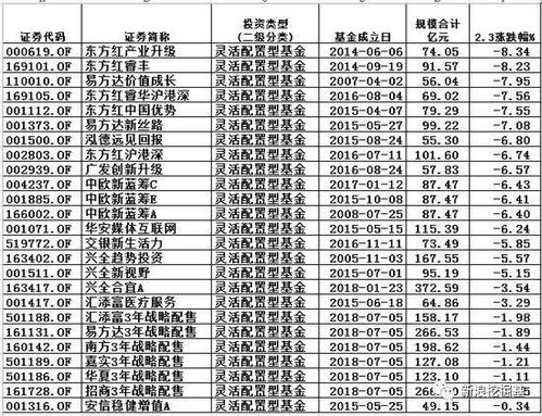 易基50基金净值查询——今天最新净值的深度解析