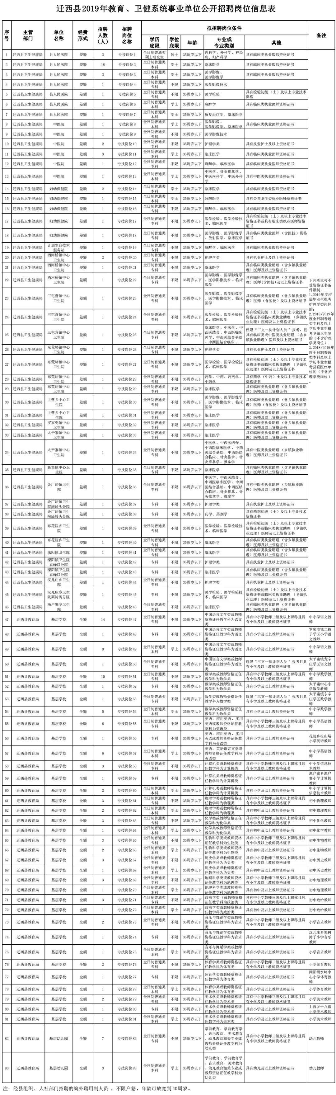 唐山市招聘网最新招聘信息概览