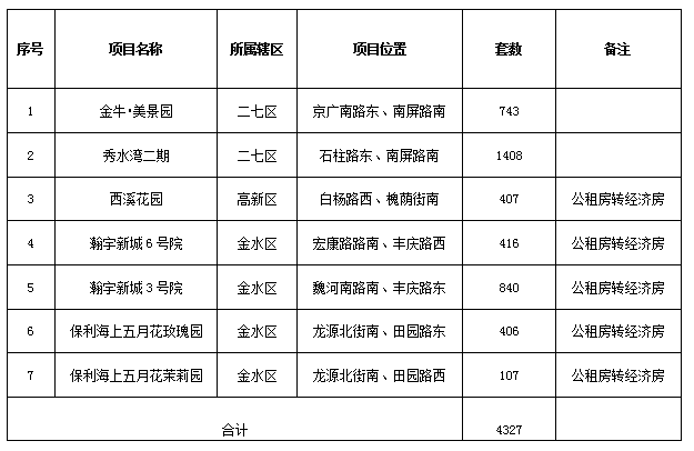 财经 第236页