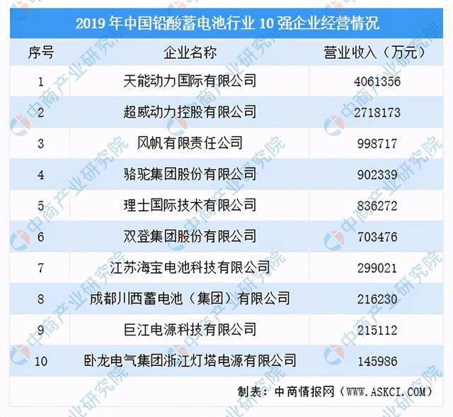 最新铅酸蓄电池招工信息及其行业前景展望