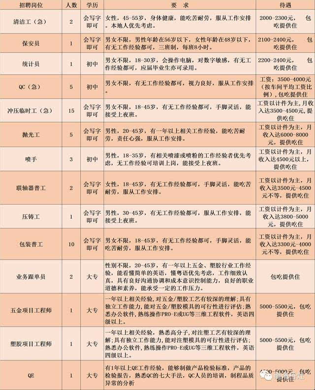 佛山丹灶最新招聘信息概览