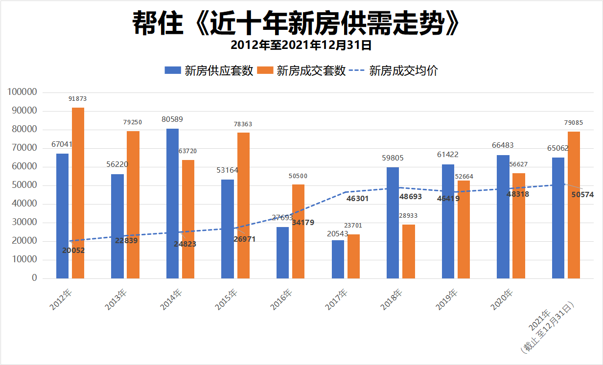 仙居二手房出售最新更新，市场走势与购房指南