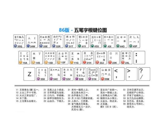 最新五笔字型字根表解析与应用