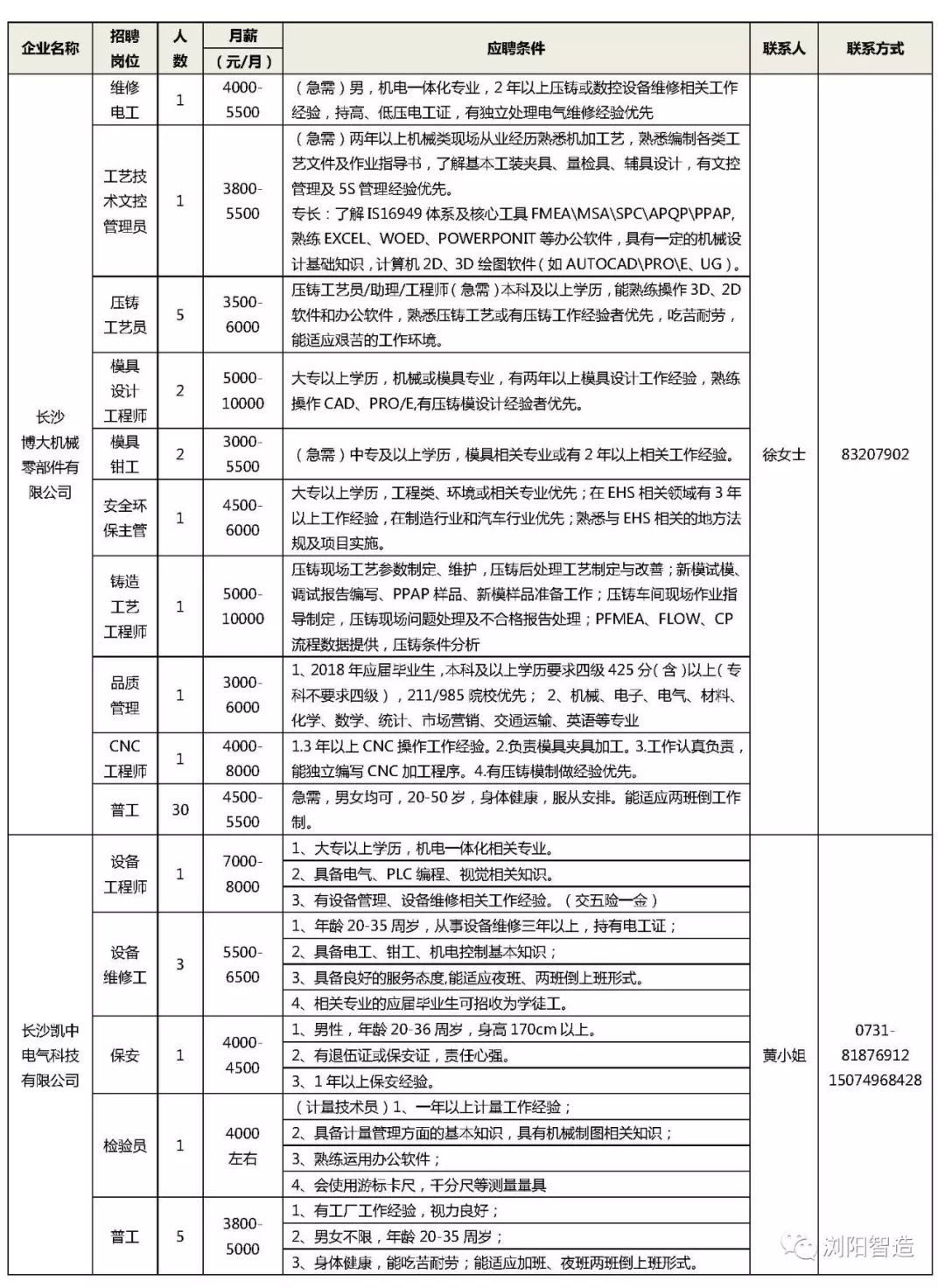 浏阳市人才网最新招聘信息概览