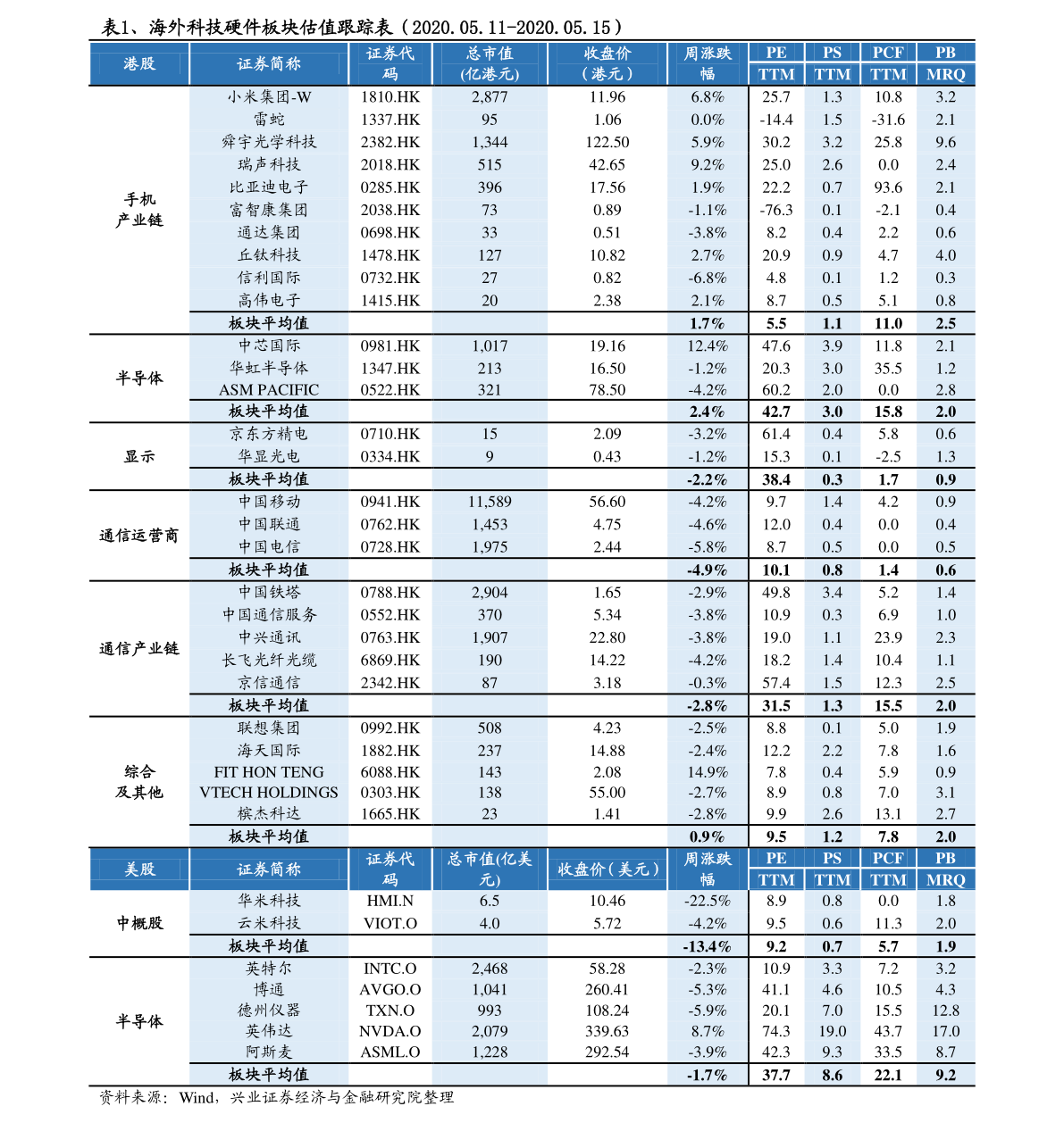 朵色进货价格表图最新及其相关分析