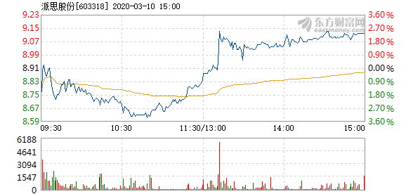 派思股份股票最新消息全面解析