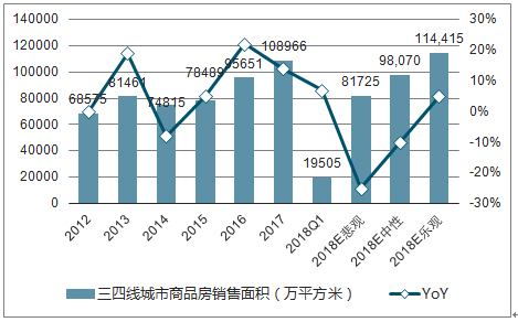 最新水家湖二手房市场分析与出售策略