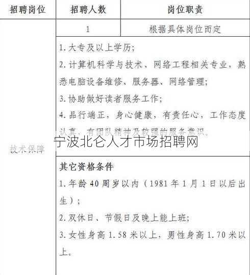 宁波北仑人才网最新招聘信息概览