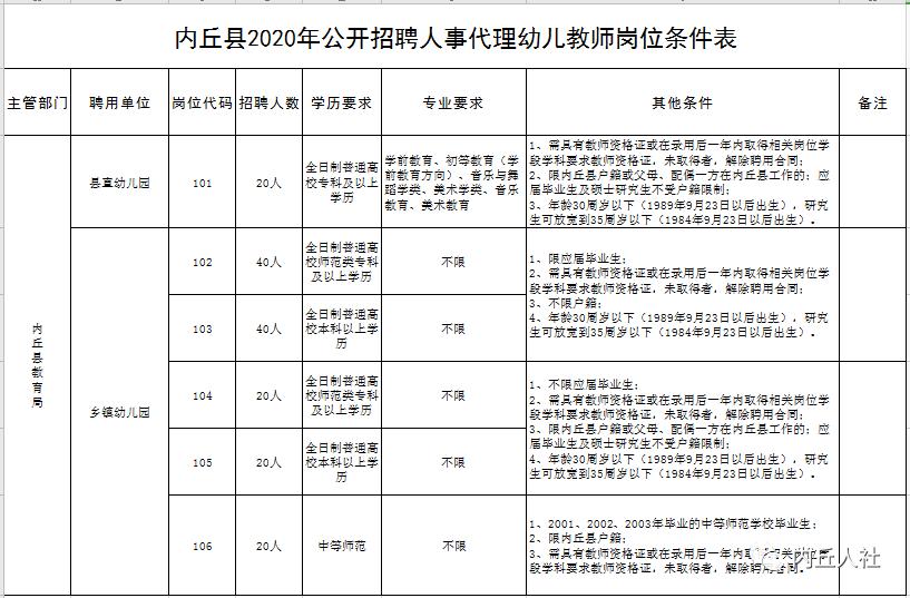 内丘县城最新招聘信息概览