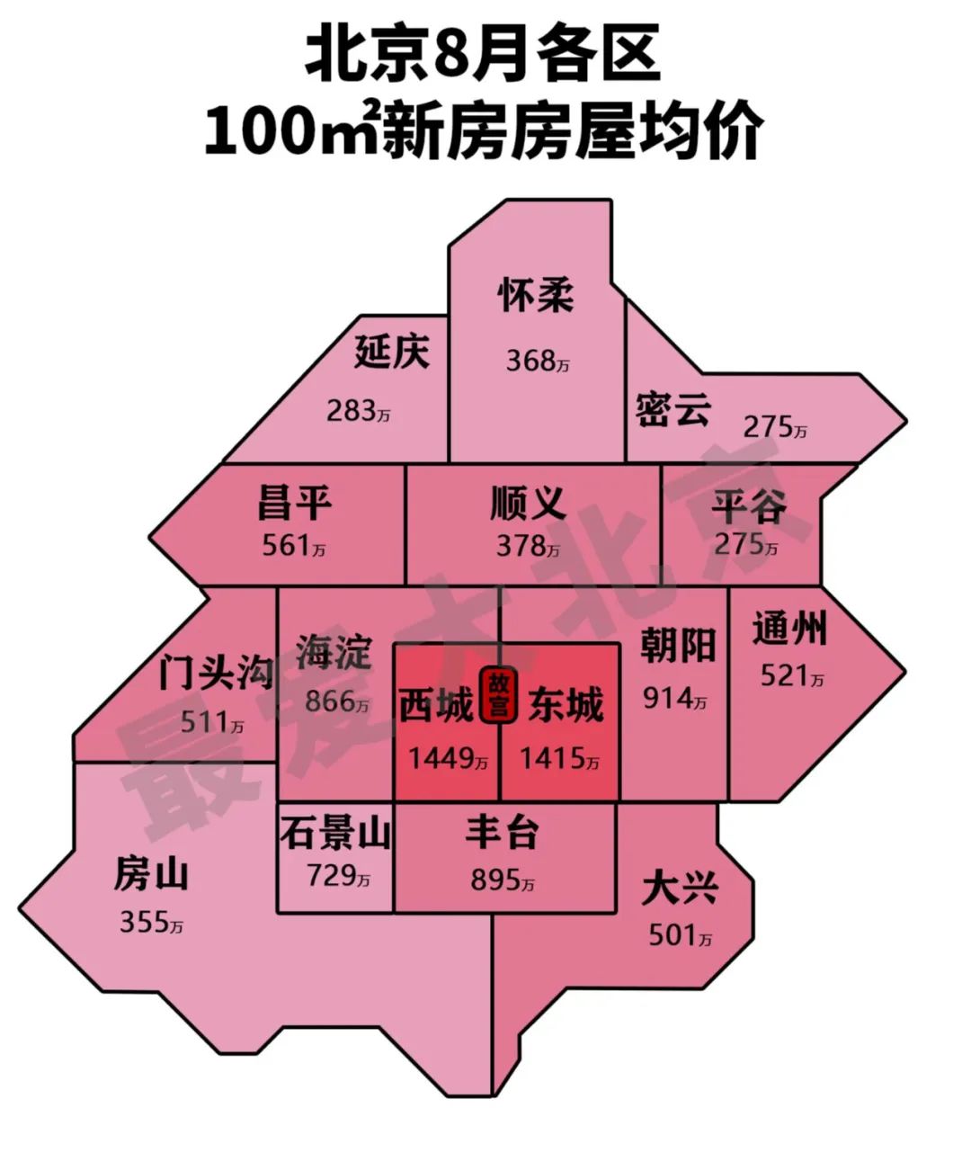 延庆区自住房最新消息深度解析