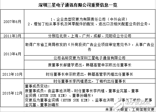 深圳三星电子厂最新招聘动态及机会探讨