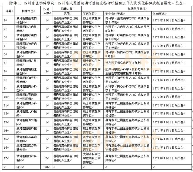 热门 第212页