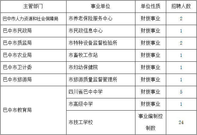 巴中市公开招募教师最新消息全面解析