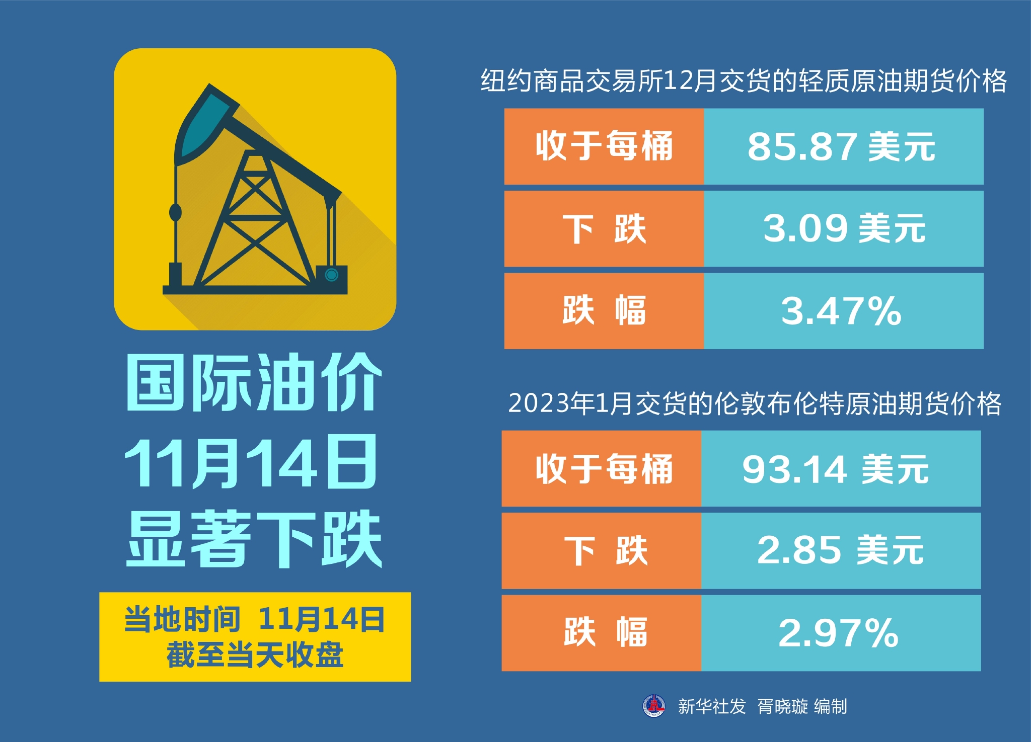 今天国际最新原油价格及其影响因素分析