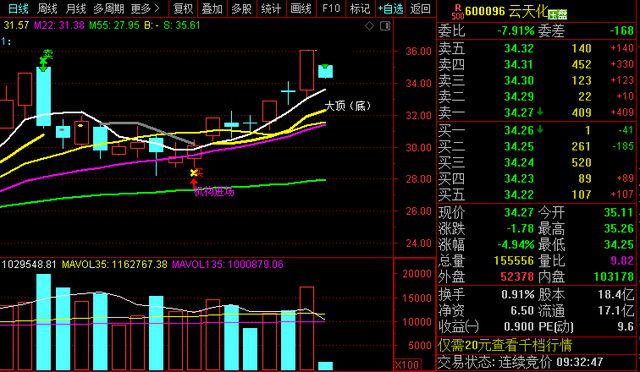 兴发集团股票最新消息全面解析