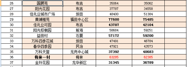 萧山最新二手房信息网，全面解析购房市场与资讯共享