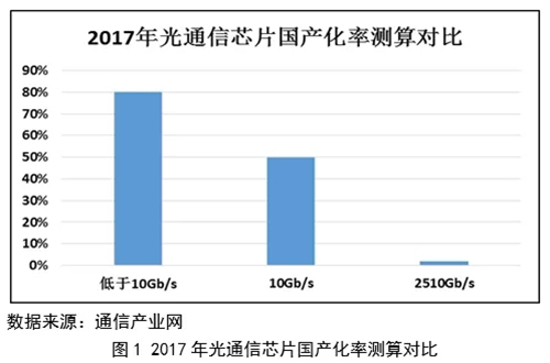 成都光电子技术最新招聘信息及其行业前景展望