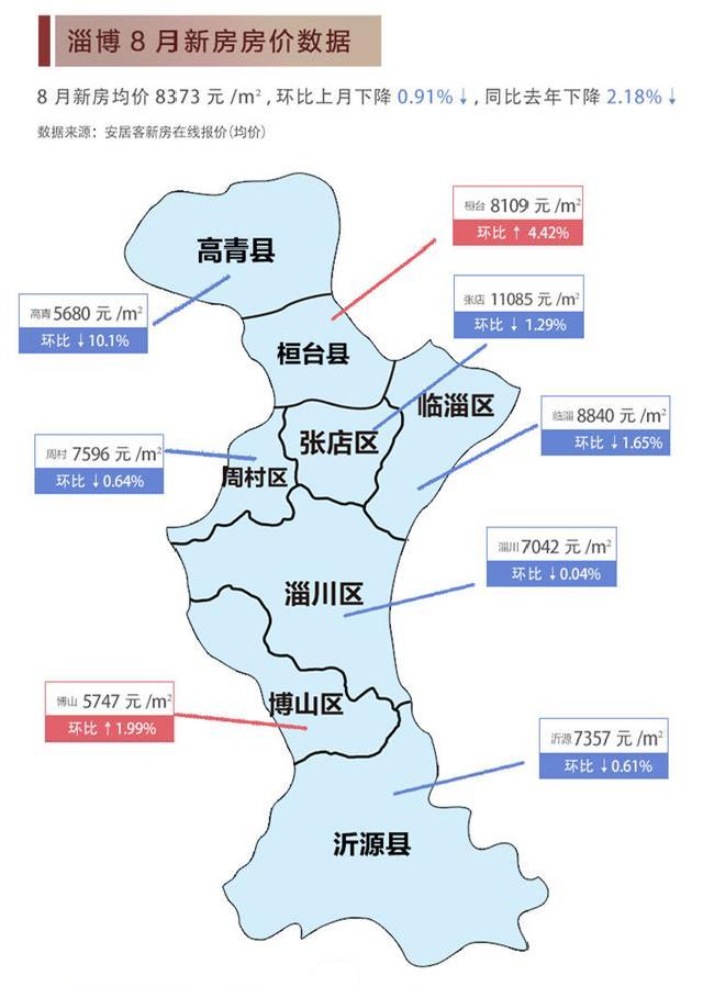 临淄二手房价最新消息，市场走势与购房指南