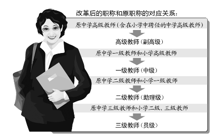 教师职称改革最新消息2016，重塑教育生态，激发教师潜能