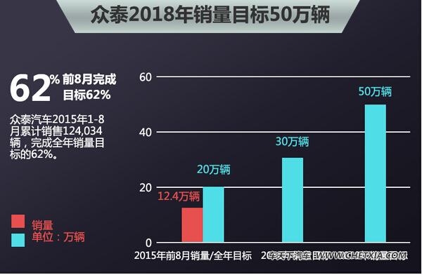 众泰SR9最新订单数据，市场趋势与前景展望