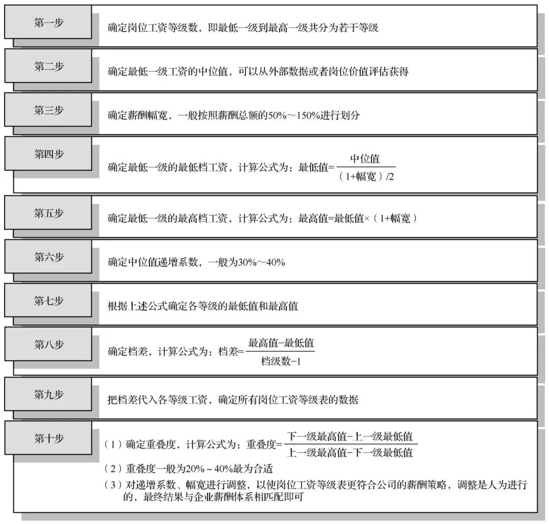 信永中和最新工资算法，重塑薪酬体系的未来之路