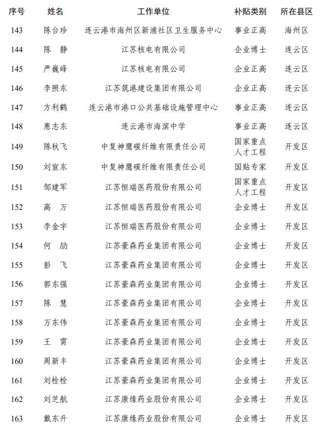 连云港市人才市场最新招聘动态深度解析