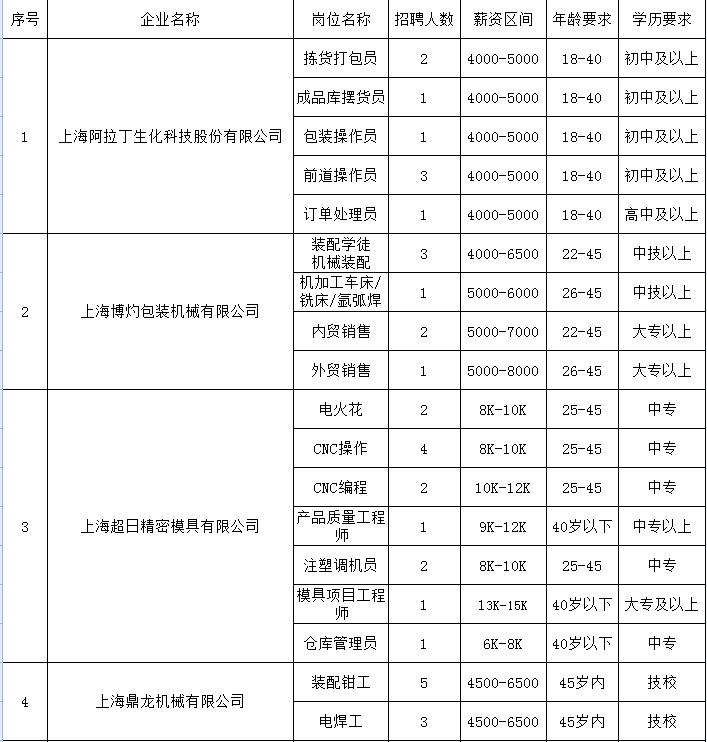 上海文依电器有限公司最新招聘启事