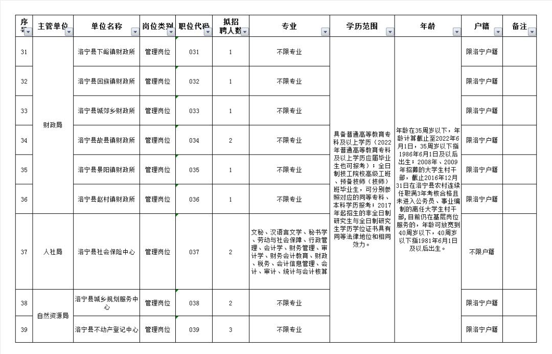 洛阳最新招聘信息概览，工作地点在洛阳的职业机遇