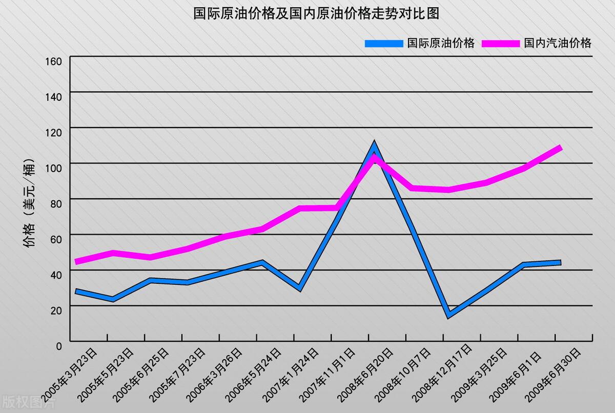 食用油为什么涨价，最新消息分析