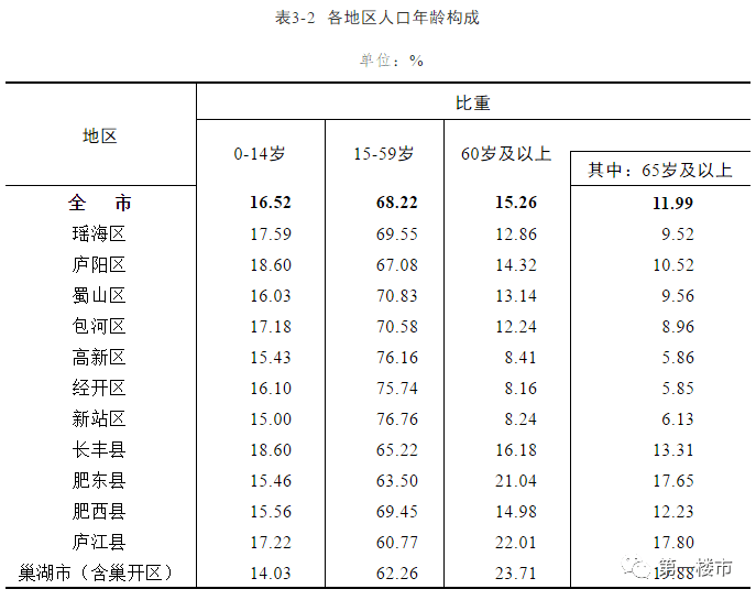 热门 第206页