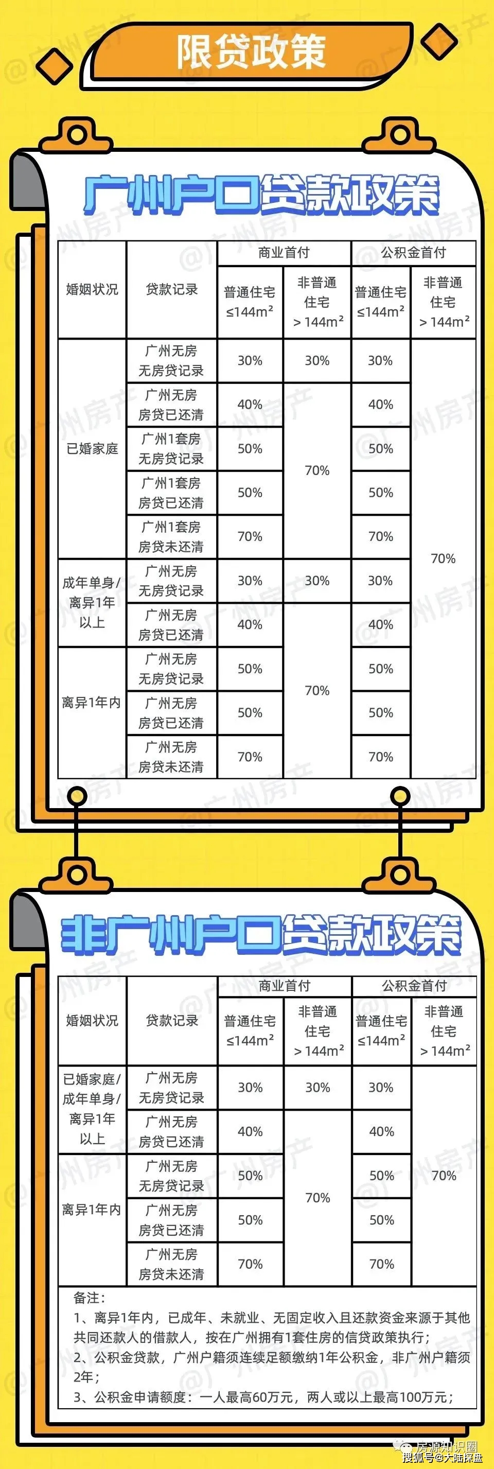 2021年房产税费最新计算器，解读与应用指南