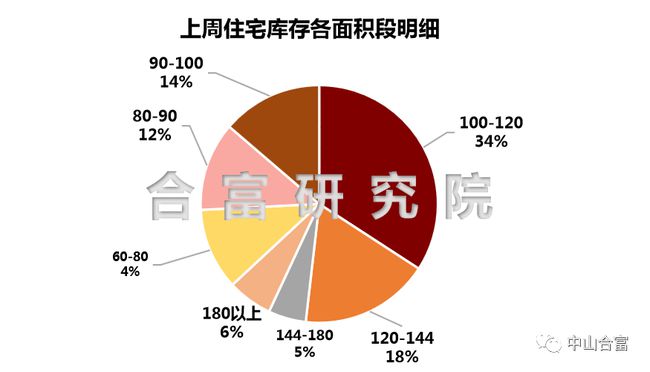 平原信息港最新二手房市场分析与趋势预测