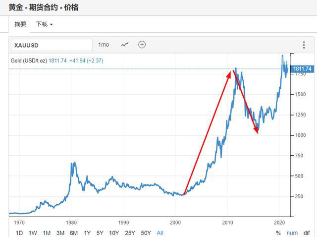 新澳门开奖历史记录走势图表,精选资料解析大全