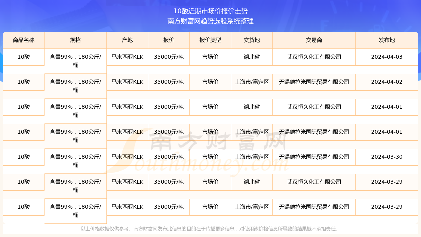 2024新澳门开奖走势图,精选资料解析大全