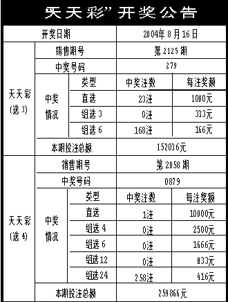 新澳六开彩天天开好彩大全,精选资料解析大全