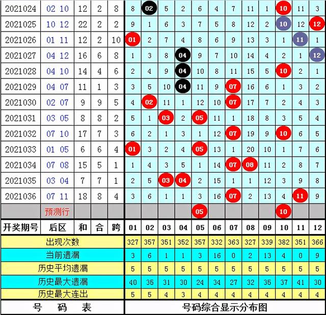 新澳门六开彩开奖结果近15期,精选资料解析大全