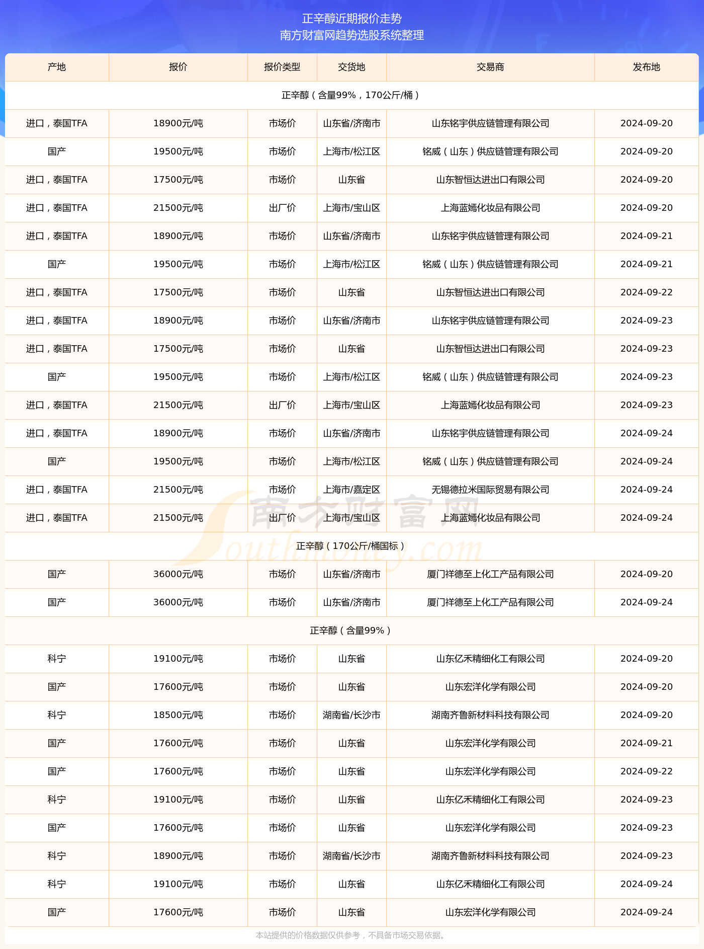 2024年新澳门生肖走势图,精选资料解析大全