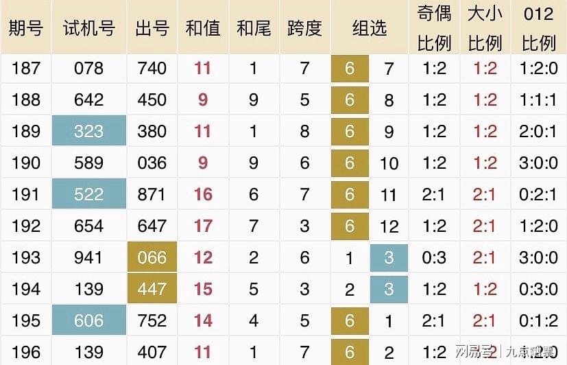 2024新奥历史开奖记录78期,精选资料解析大全