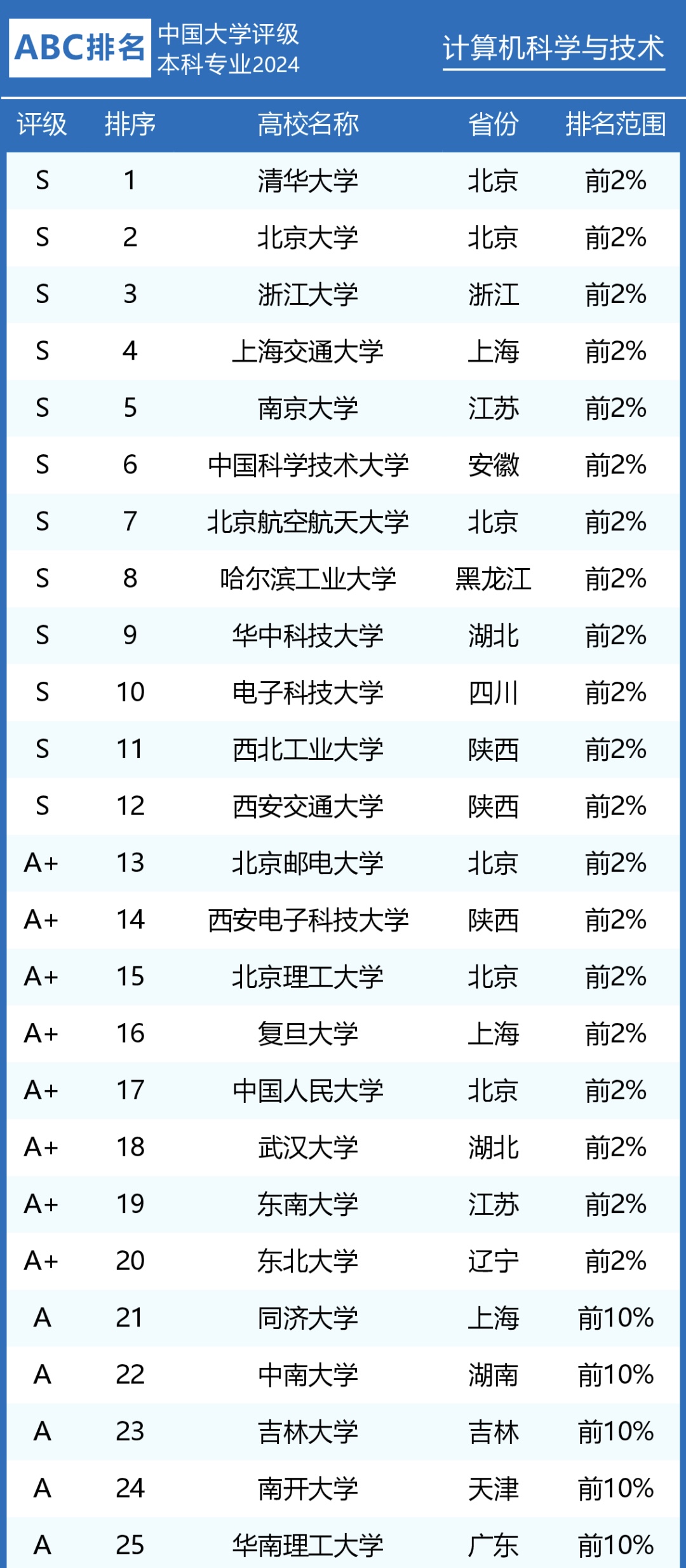 澳门 第194页