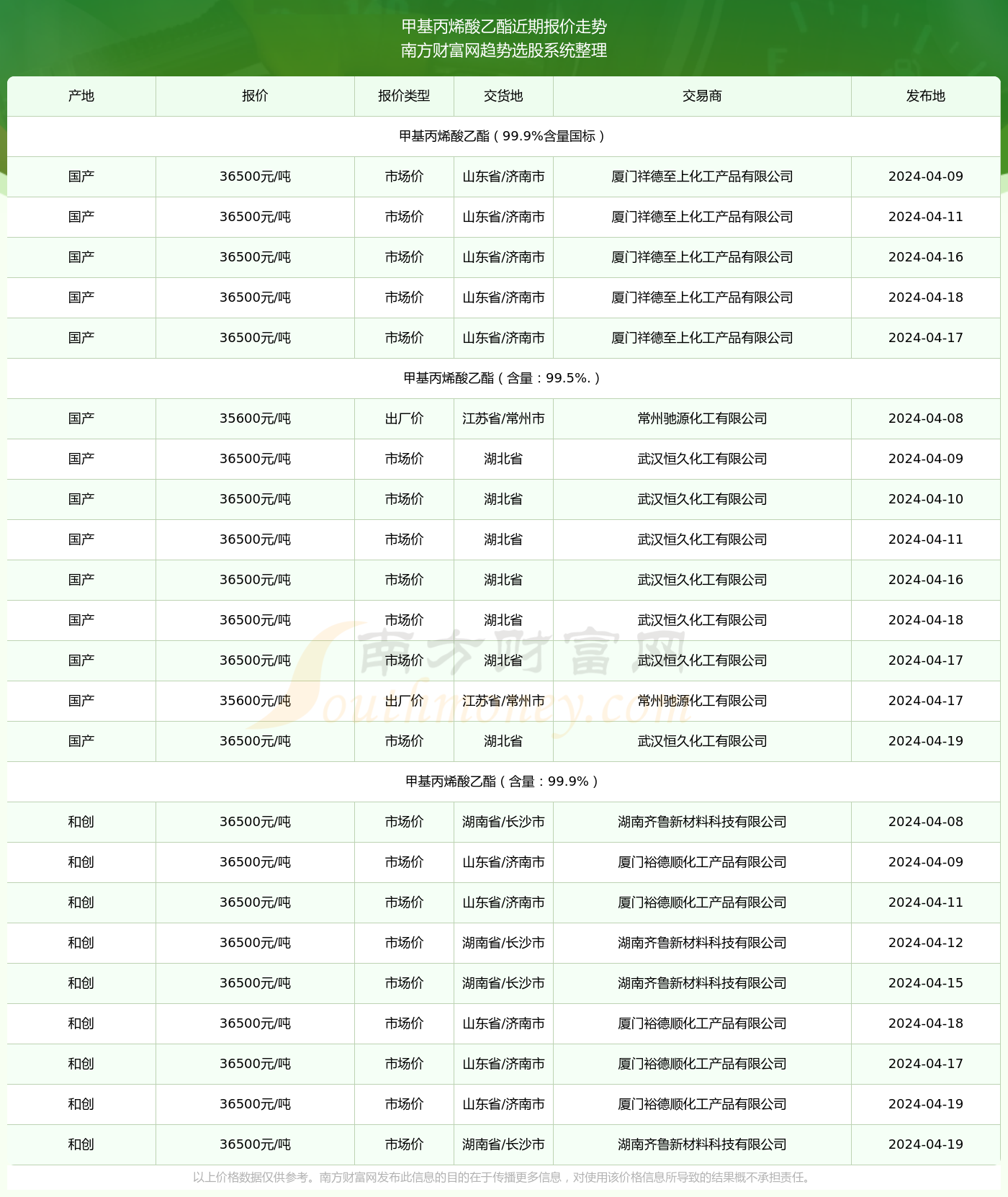 2024澳彩开奖记录查询表,精选资料解析大全