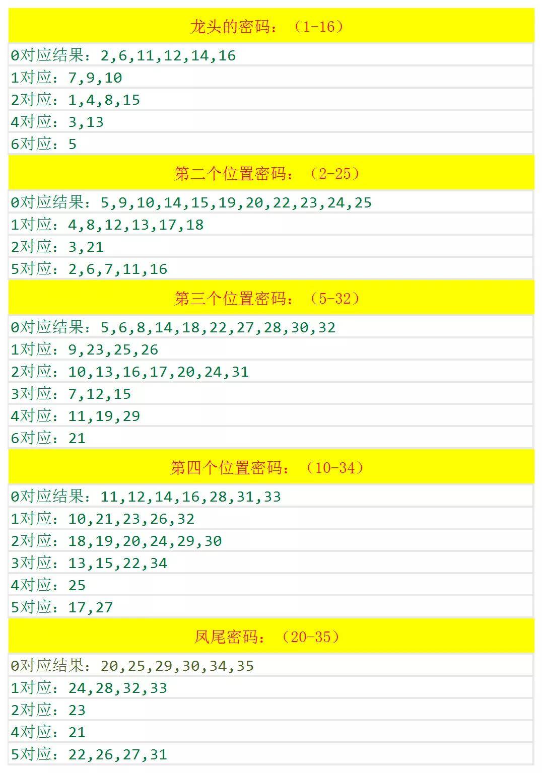 四肖八码期期准资料免费长期公开讲结果,精选资料解析大全