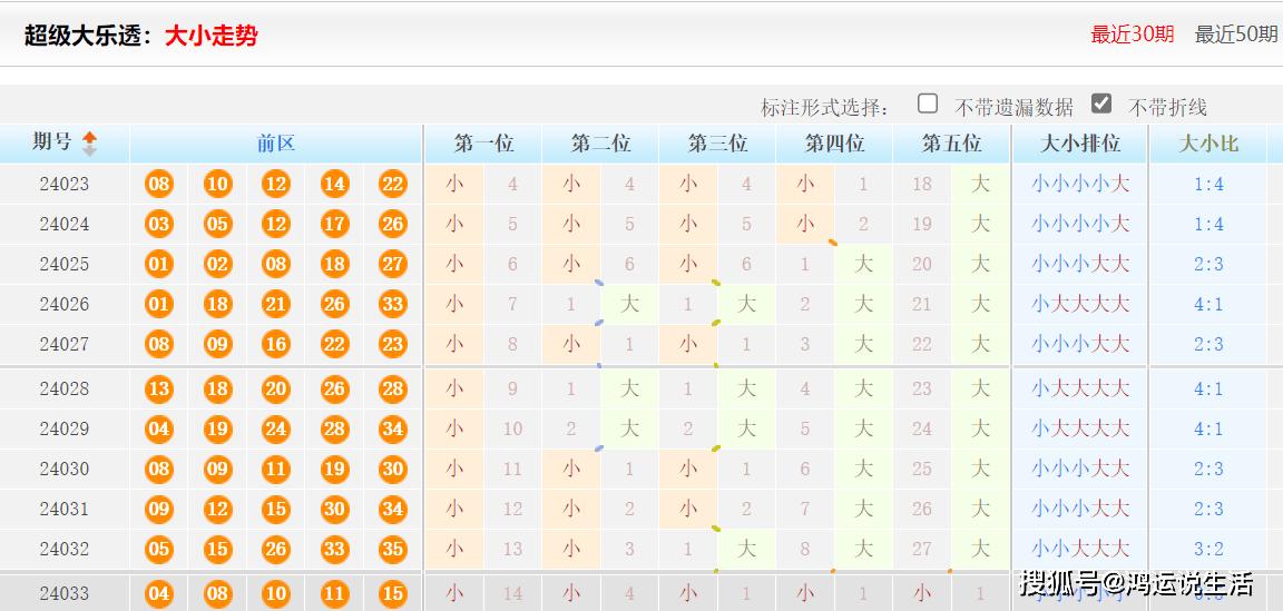 2024年天天彩资料大全,精选资料解析大全