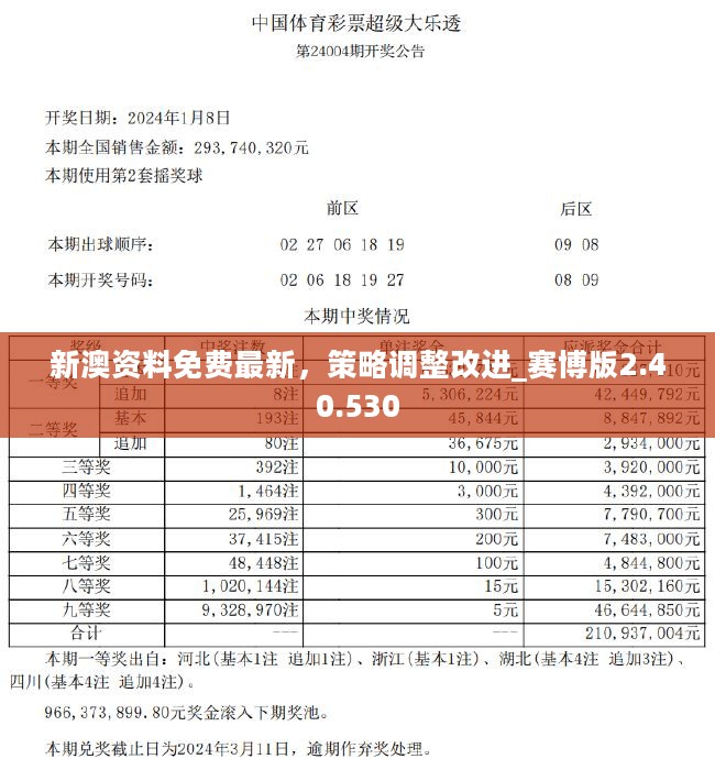 新澳好彩免费查询,精选资料解析大全