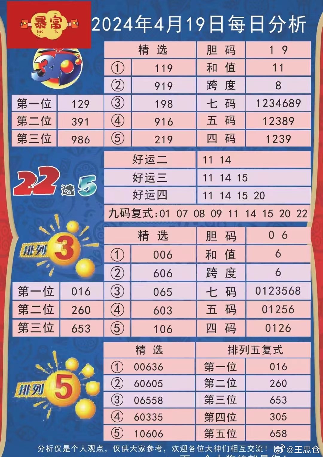 热门 第189页