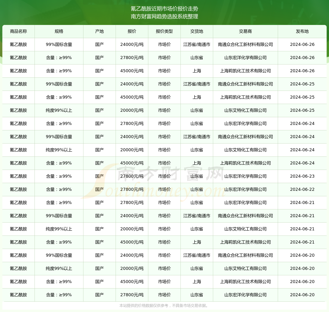 新澳门2024生肖走势图,精选资料解析大全