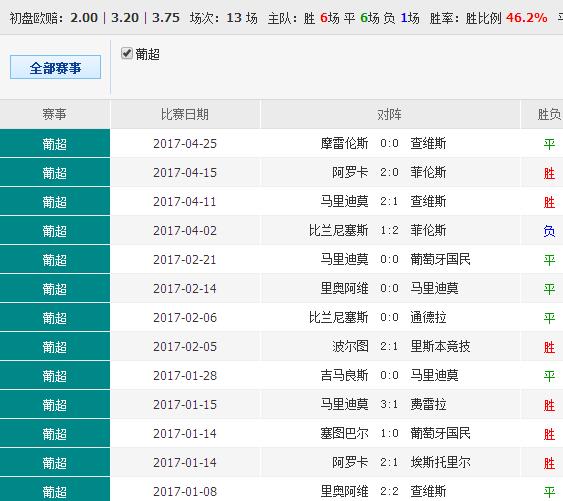 600kcc澳彩资料,精选资料解析大全