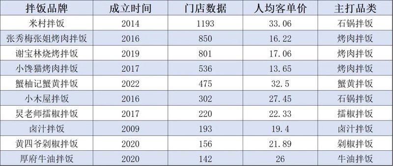 推荐 第183页