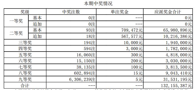 新澳天天开奖资料单双,精选资料解析大全