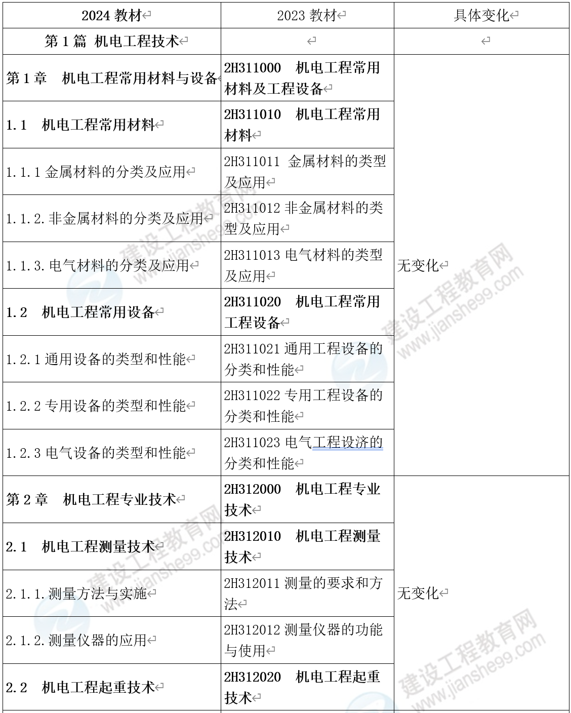 2024全年資料免費大全,精选资料解析大全