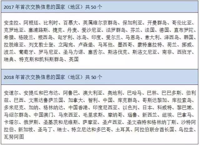 香港免费公开资料大全,精选资料解析大全